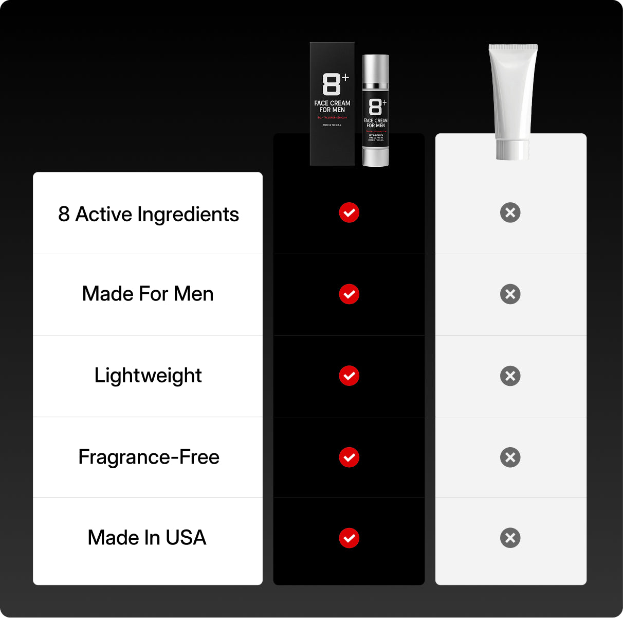 8+ For Men - 1.7oz / 50ml